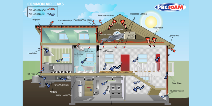 Spray Foam Insulation Continues to Drive Growth in Energy-Efficient Construction