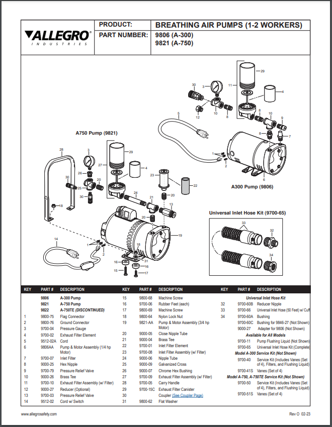 Allegro 9806 and 9821 Parts Breakdown