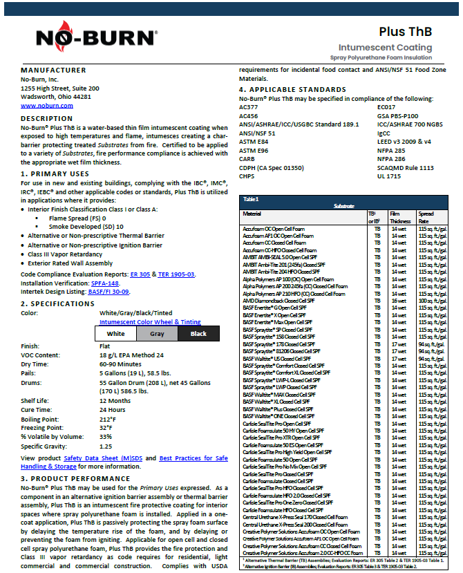 No-Burn Plus ThB Technical Data Sheet ( TDS)
