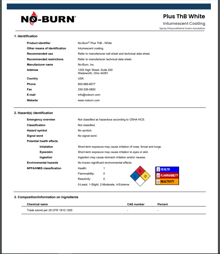 No-Burn Intumescent Coating Plus ThB White Safety Data Sheet ( SDS)