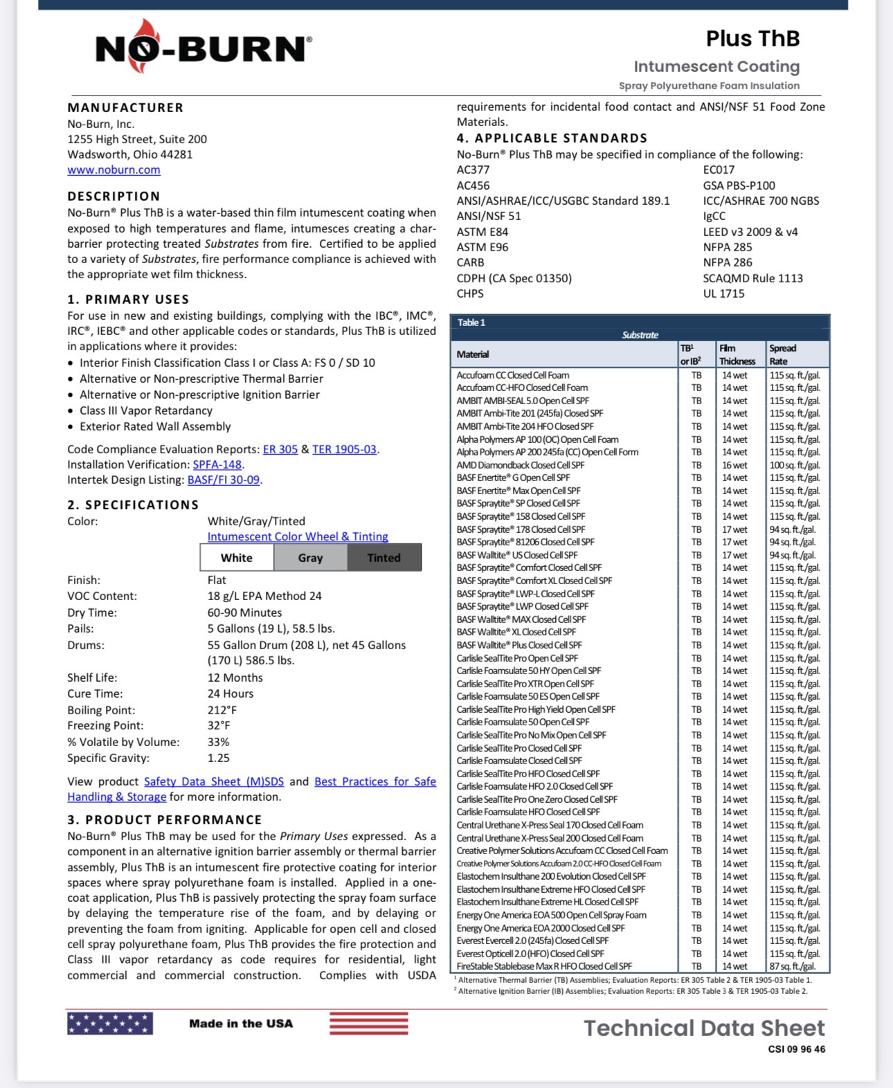 No-Burn Plus ThB Technical Data Sheet ( TDS)