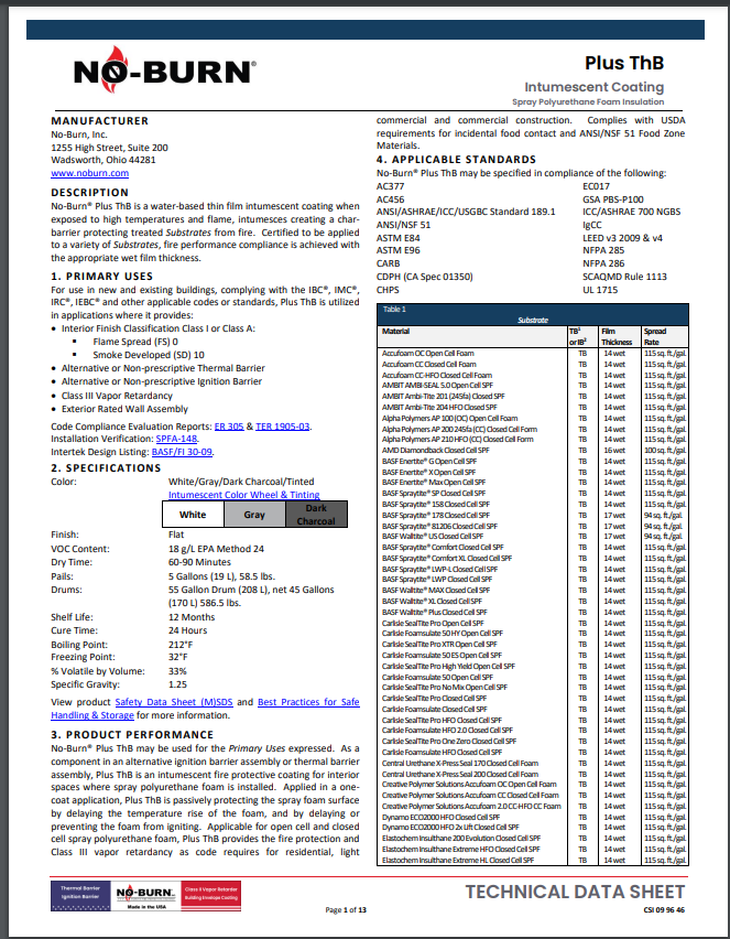 No-Burn Plus ThB Technical Data Sheet ( TDS)