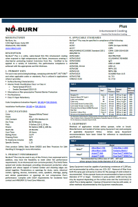 No-Burn Plus Technical Data Sheet (TDS)