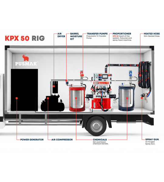 Profoam Pusmak KPX-50 High Performance Proportioner, Bare Machine Only