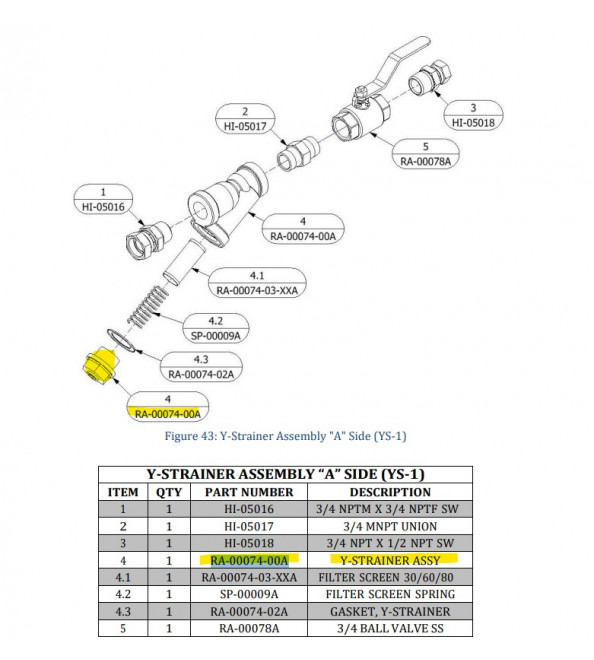 PMC Y Strainer Assembly