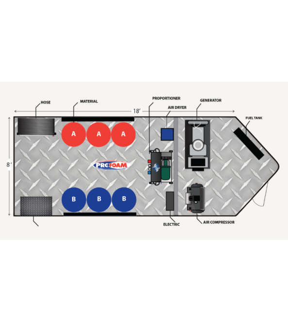 18’ Performance Series PMC PH-2 Front Slider 19kw Gas Generator Powered Spray Rig