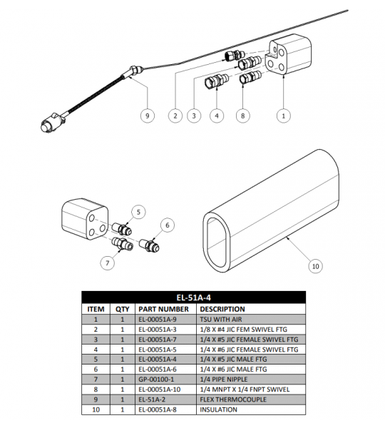 PMC TSU Thermocouple Assembly